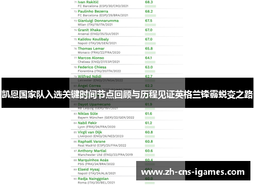 凯恩国家队入选关键时间节点回顾与历程见证英格兰锋霸蜕变之路 凯恩国家队入选关键时间节点回顾与历程见证英格兰锋霸蜕变之路