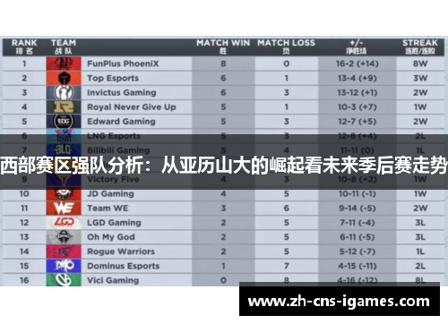 西部赛区强队分析：从亚历山大的崛起看未来季后赛走势