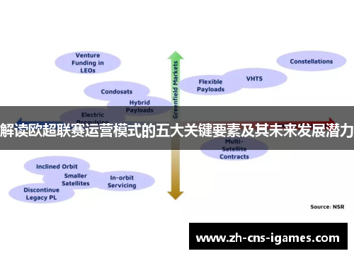解读欧超联赛运营模式的五大关键要素及其未来发展潜力