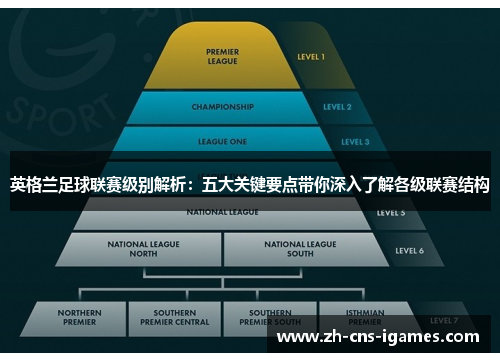 英格兰足球联赛级别解析：五大关键要点带你深入了解各级联赛结构