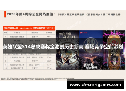 英雄联盟S14总决赛奖金池创历史新高 赛场竞争空前激烈 英雄联盟S14总决赛奖金池创历史新高 赛场竞争空前激烈