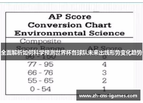 全面解析如何科学预测世界杯各球队未来出线形势变化趋势 全面解析如何科学预测世界杯各球队未来出线形势变化趋势