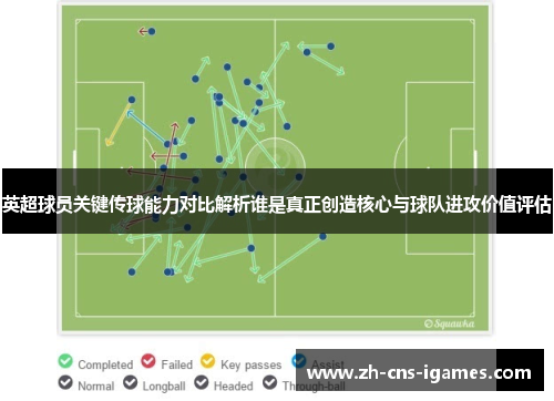 英超球员关键传球能力对比解析谁是真正创造核心与球队进攻价值评估