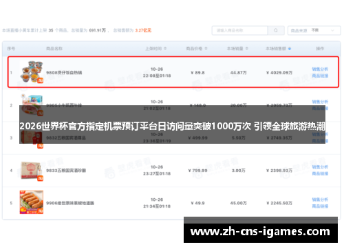 2026世界杯官方指定机票预订平台日访问量突破1000万次 引领全球旅游热潮 2026世界杯官方指定机票预订平台日访问量突破1000万次 引领全球旅游热潮