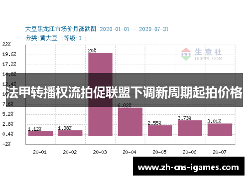 法甲转播权流拍促联盟下调新周期起拍价格